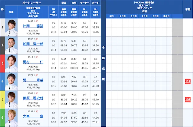 児島2026年3月2日5レース