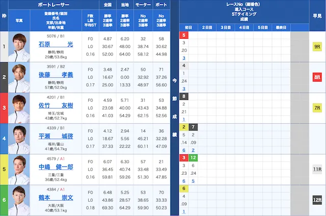 多摩川競艇2026年3月12日3R