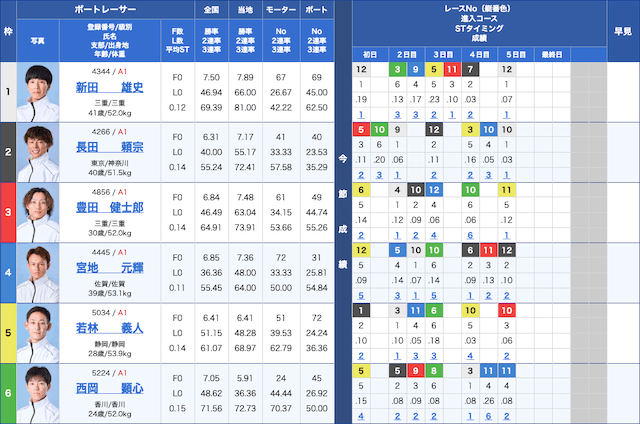 津ダイヤモンドカップ2026　2026年4月7日12レース出走表
