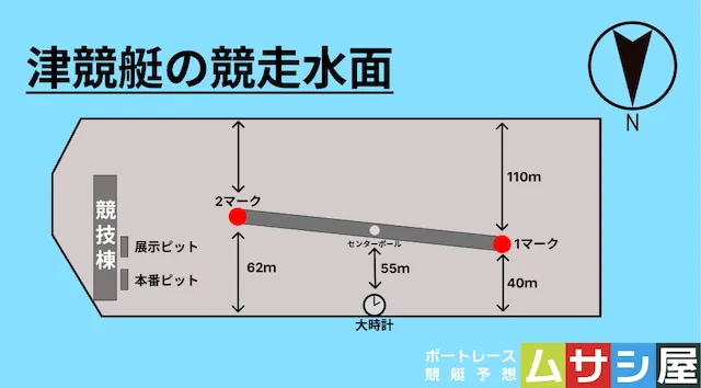 津ダイヤモンドカップ2026　競走水面