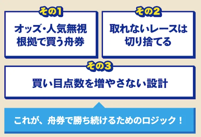 ツカミトレ　概要