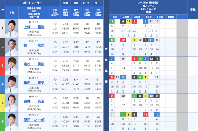 海の王者決定戦2026　2026年3月13日　12レース出走表