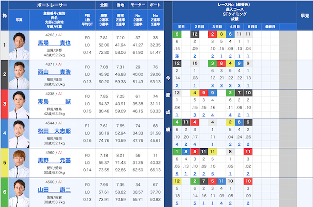 海の王者決定戦2026の優勝戦の出走表