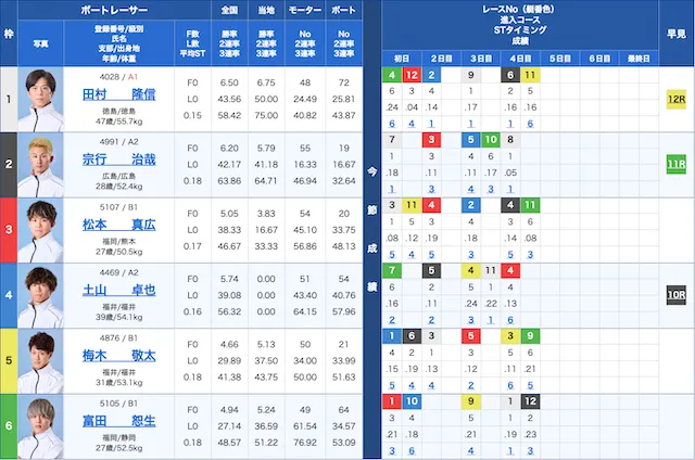 若松2026年3月5日5R