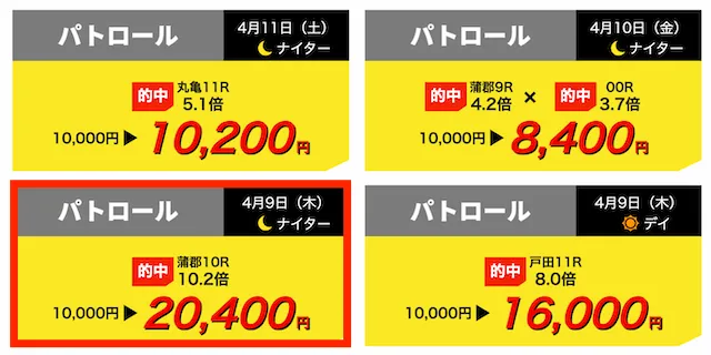 競艇サバイバー　2026年4月9日的中実績