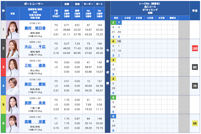 ボートセンター無料予想26/04/02出走表