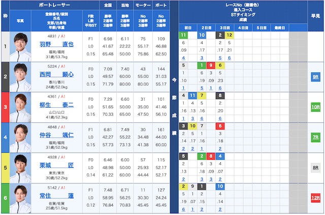 ボートセンター無料予想26/04/14出走表