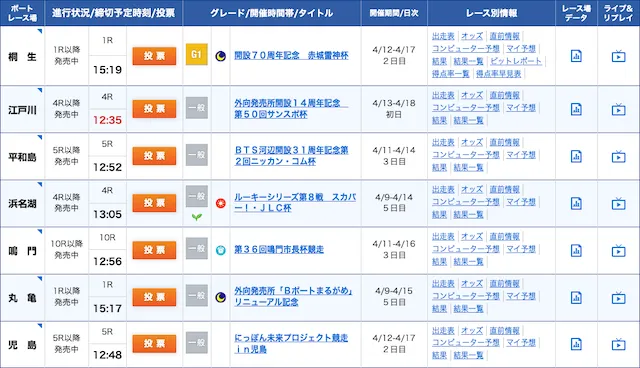 ボートレース公式　2026年4月13日　タイムテーブル