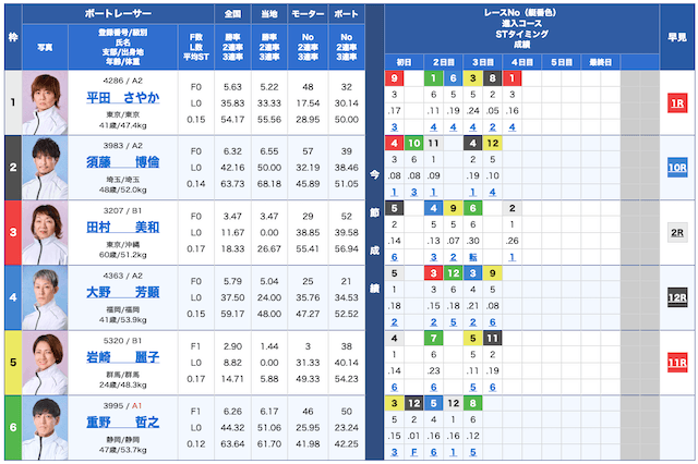 ボートタイム無料予想26/04/08出走表