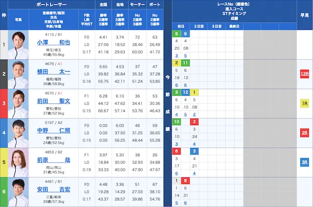 平和島競艇2026年4月12日7R