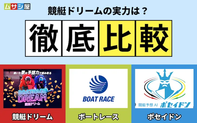 競艇ドリーム　無料予想の戦績比較