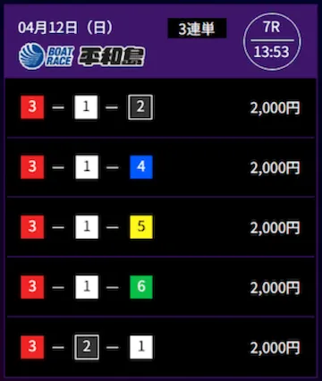 競艇ドリーム　2026年4月12日無料予想