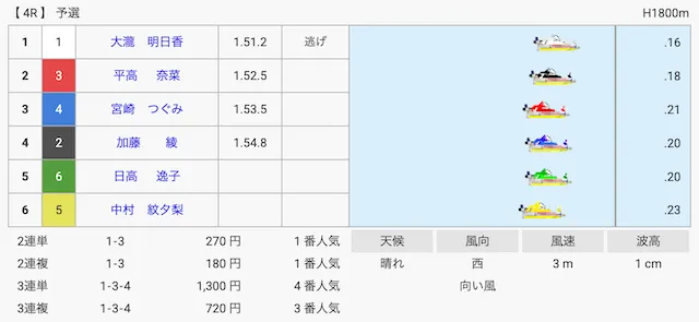 宮崎つぐみ　2024年9月3日常滑競艇　ラストレース