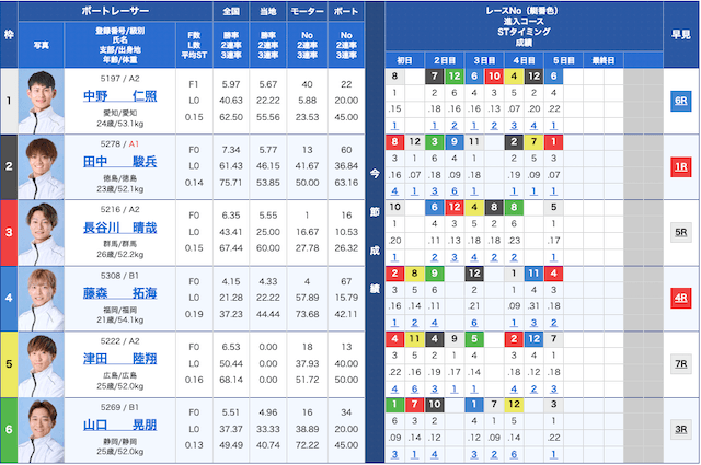 ボートセンター無料予想26/05/26出走表