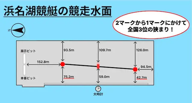 ボートレースオールスター2026　浜名湖競艇水面
