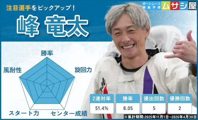 ボートレースオールスター2026　注目選手　峰竜太