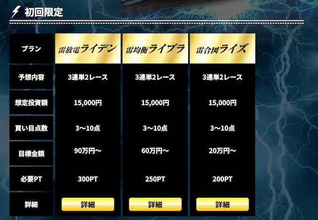 競艇ライトニング　初回限定プラン