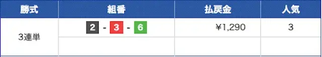 競艇 2026年5月11日児島10R 結果