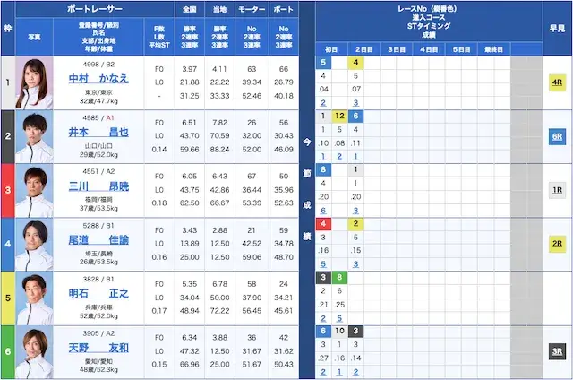 競艇 2026年5月11日児島10R 出走表