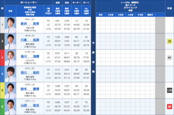 ボートタイム無料予想26/05/21出走表