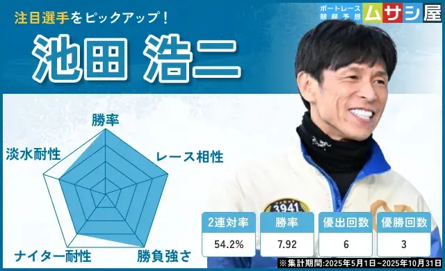 グランドチャンピオンの注目レーサーの池田浩二