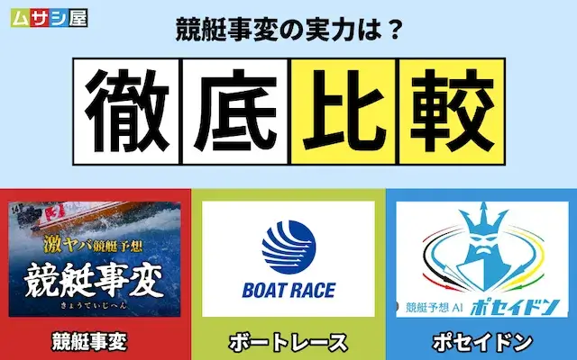 競艇事変 無料予想比較検証