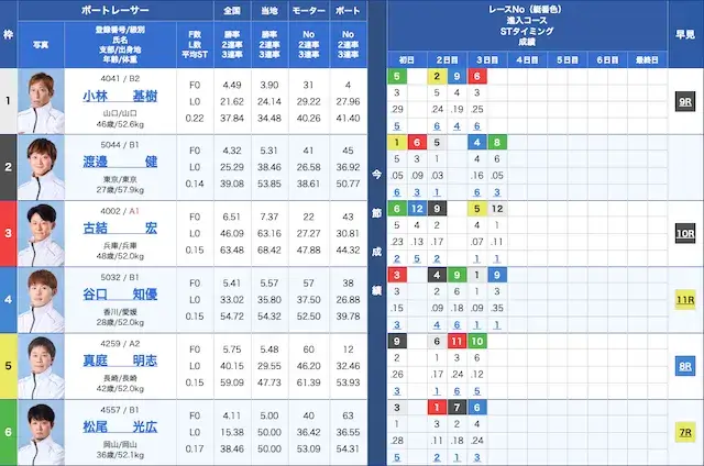 丸亀競艇2026年5月20日3R