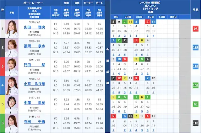丸亀競艇2026年6月10日4レース
