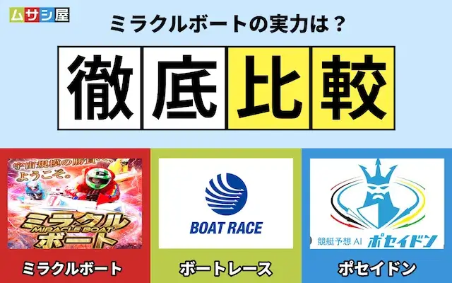 ミラクルボート 無料予想の比較検証