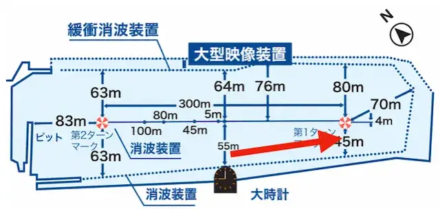鳴門競艇の1Mの狭さ