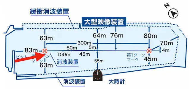 鳴門競艇はピットから2Mまでが狭い