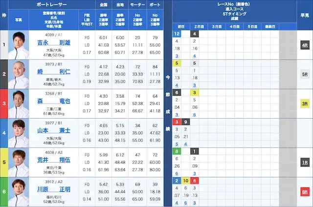 多摩川2026年5月21日10R