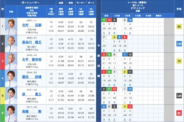 津競艇2026年6月1日3レース