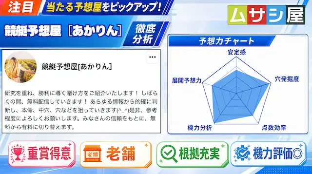 競艇予想屋あかりんの予想力分析