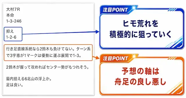 あかりんの予想スタイル