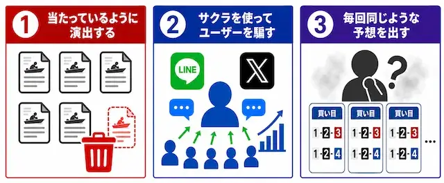 悪質なnote競艇予想屋の特徴