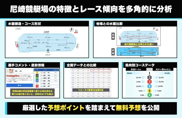 尼崎競艇の過去データを徹底分析