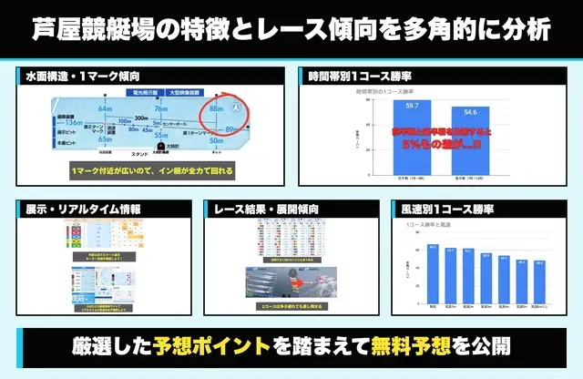 芦屋競艇の特徴や過去レースを徹底分析