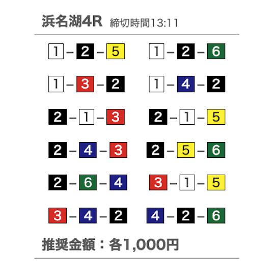 ボートセンター無料予想26/07/02