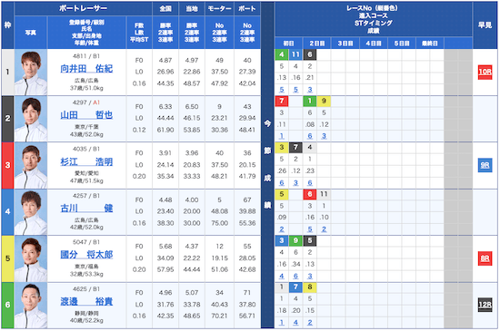 ボートセンター無料予想26/07/02出走表