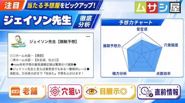 ジェイソン先生の予想分析