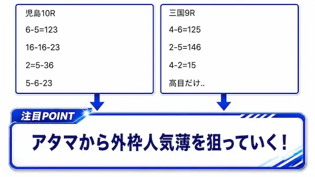純愛の予想スタイル