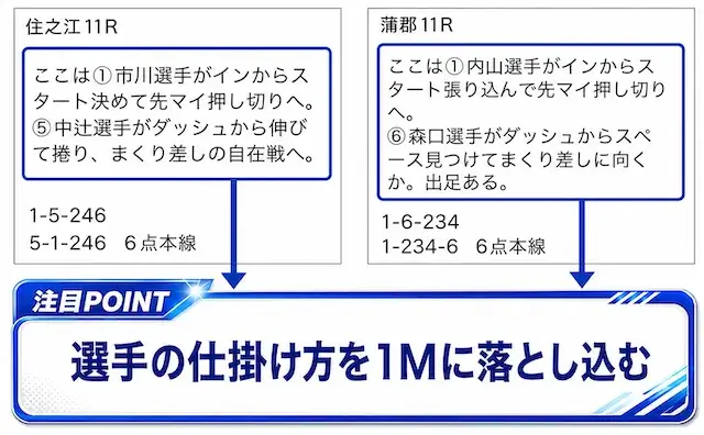 要の予想スタイル