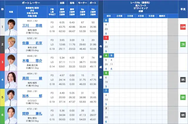 児島2026年5月11日1R