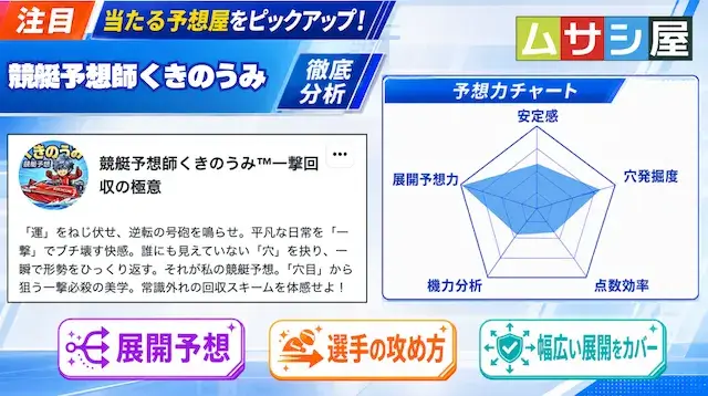 くきのうみの予想力分析