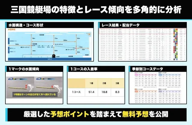 三国競艇の過去データをもとに予想ポイントを分析