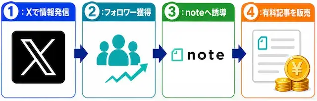 note競艇予想屋のビジネスモデル