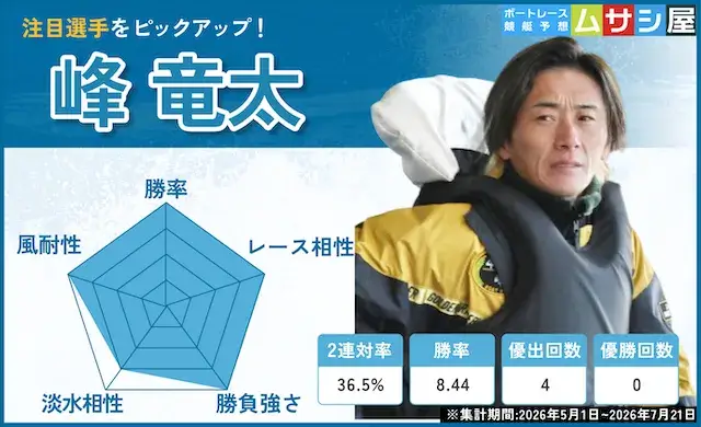 オーシャンカップ2026　注目選手峰竜太