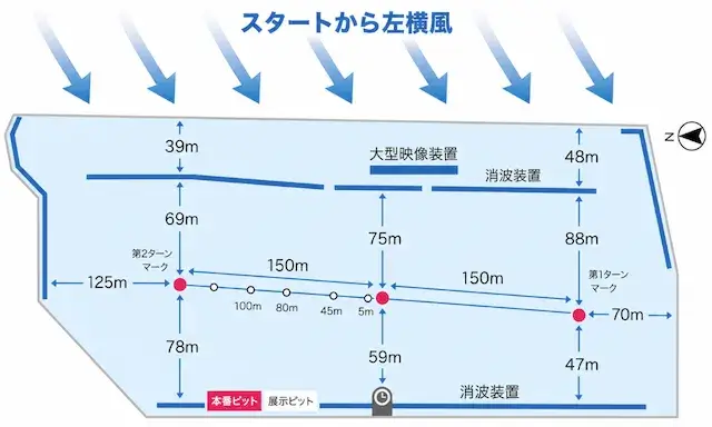 オーシャンカップ2026　風向き