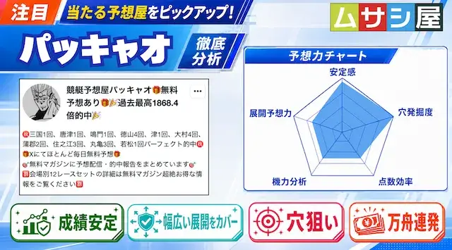 パッキャオの予想分析